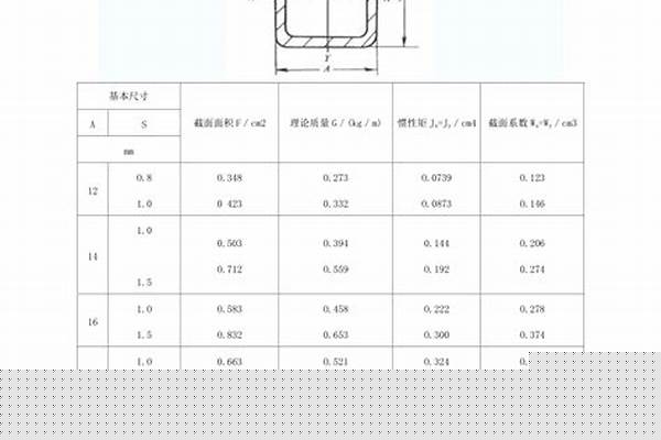 8號(hào)方管規(guī)格/a_8號(hào)方管規(guī)格