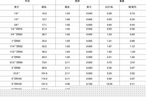 鍍鋅鋼管直徑/a_鍍鋅鋼管直徑150一米多少錢